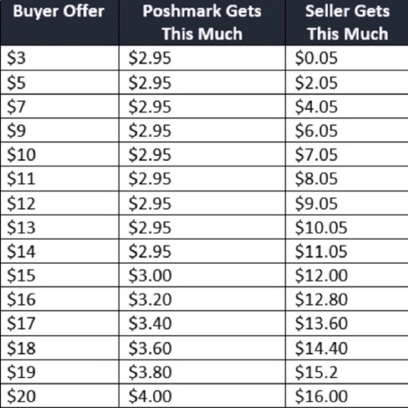 Vera Bradley Cosmetic Case - Picture 7 of 7